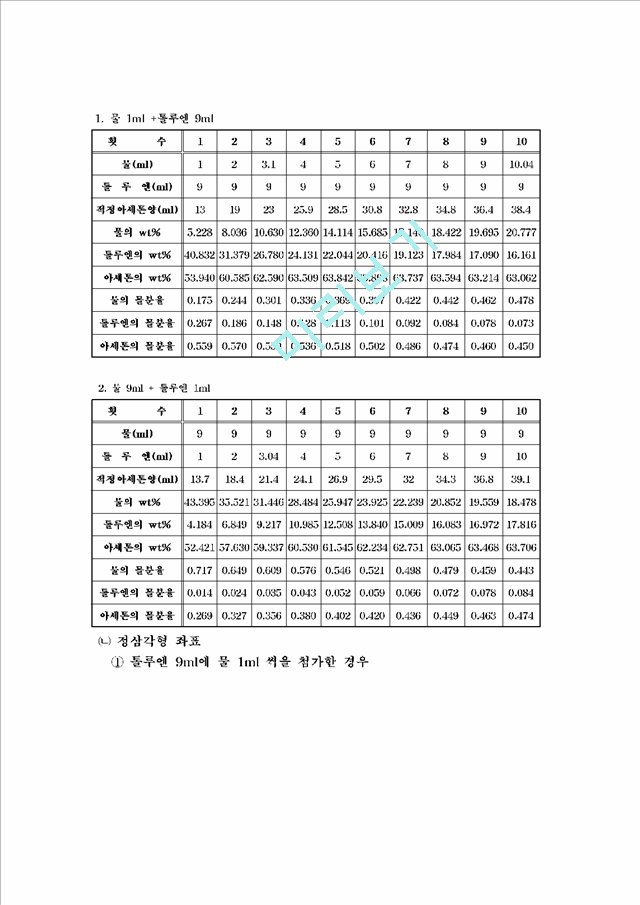 [공학]응용화공기초실험 - 3성분계의 상평형도 결정.hwp